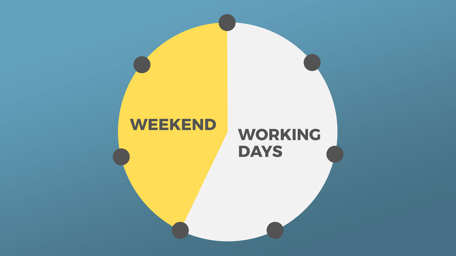A clock showing a four-day working week